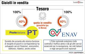 Privatizzazione Italia, al via dismissione quote pubbliche